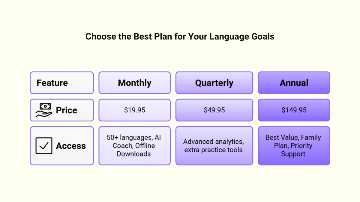 Choose the Plan That Fits Your Learning Goals