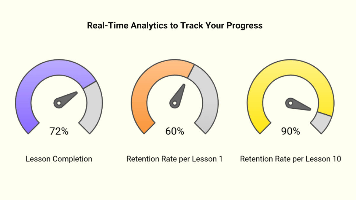 Track Your Growth with Real Time Analytics